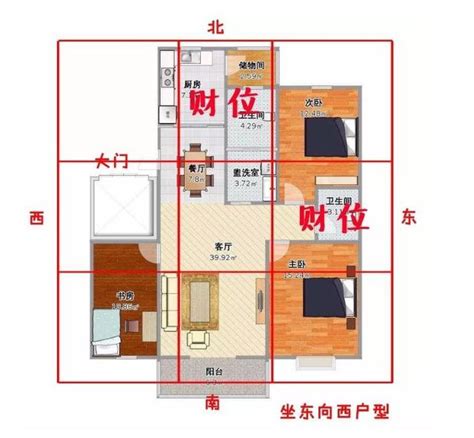 房間財位怎麼找|房間財位在哪裡？財為什麼能放、什麼千萬別放！7 大。